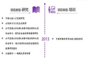 暴草处女非评估类项目发展历程